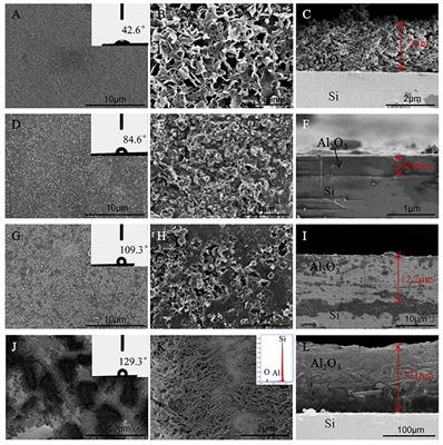Facile Preparation of Hydrophobic Aluminum Oxide Film via <mark class="highlighted">Sol-Gel Method</mark>
